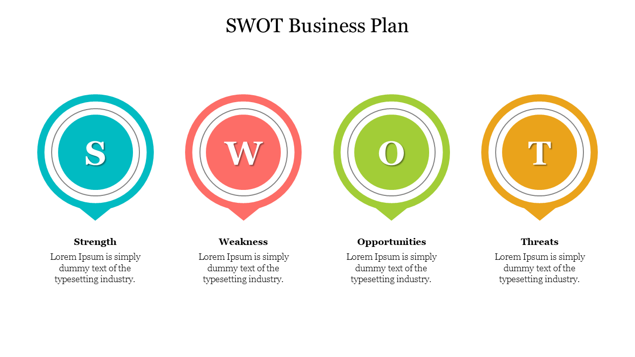 SWOT Business Plan